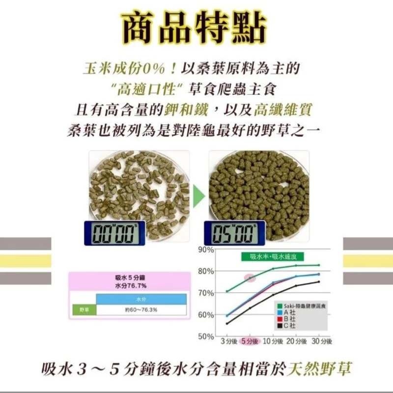 Hikari 草食性爬蟲飼料