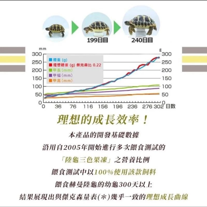 Hikari 草食性爬蟲飼料