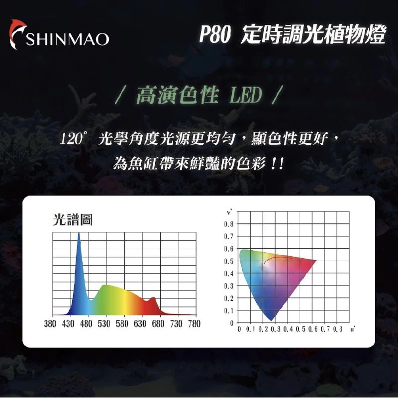 欣茂電器 P80 定時調光燈 