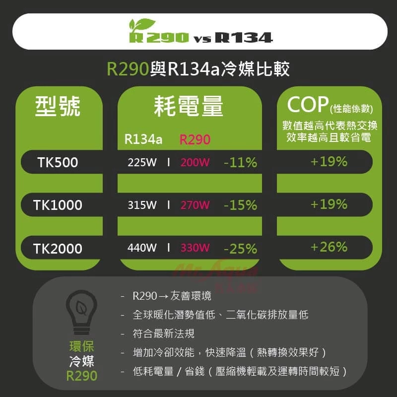 【閃電聯盟】義大利 TECO S.r.l 環保節能冷卻機TK500、TK1000、TK2000 冷水機 降溫 水草缸