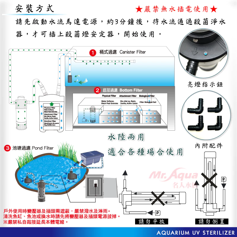 【閃電聯盟】水族先生 UV雙迴流殺菌淨水器 180型 / 350型 / 600型 殺菌燈 淨化水質 綠水救星 預防藻類
